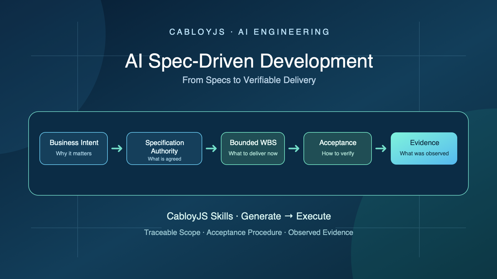CabloyJS AI Spec-Driven Development Automatically Generates Gantt and Burndown Charts