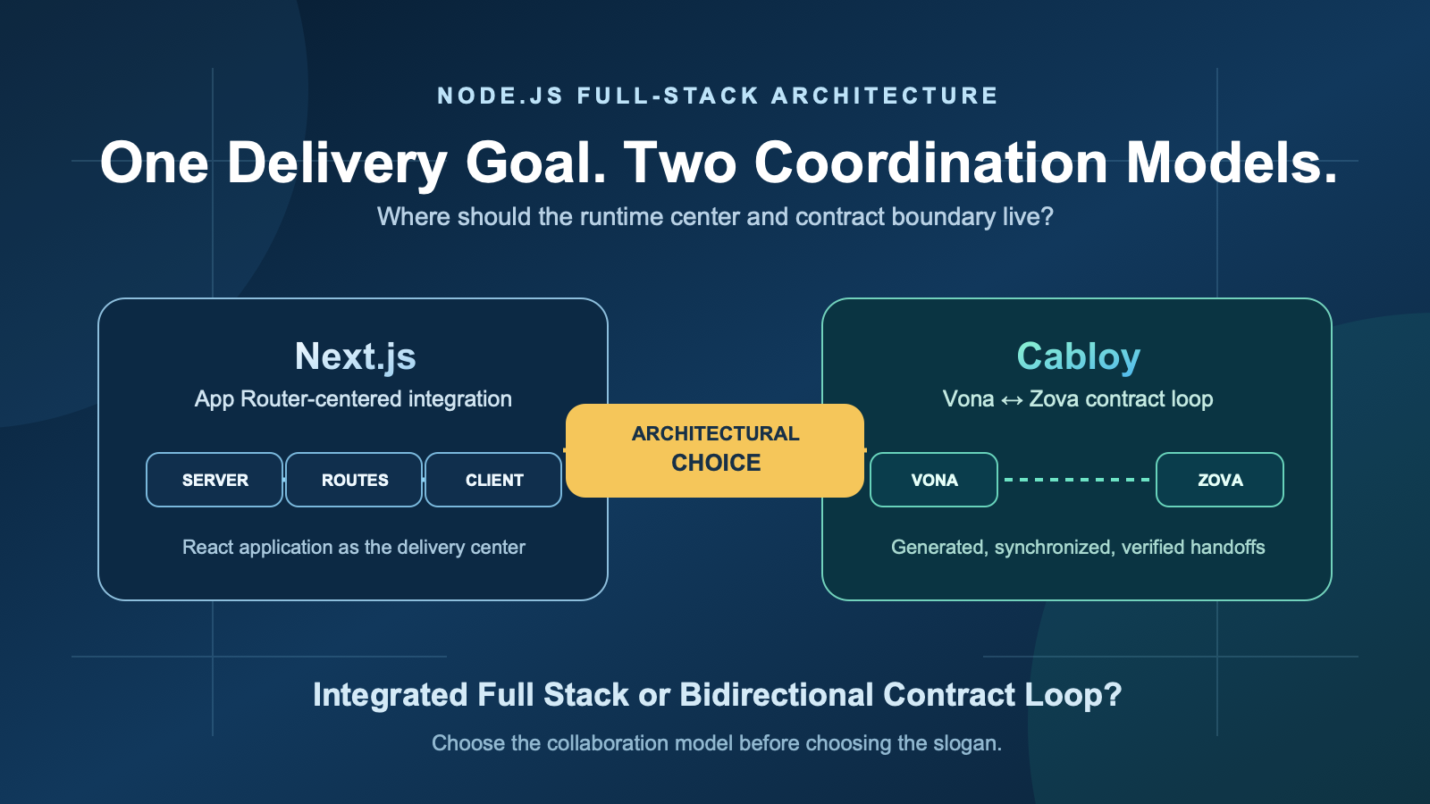 Next.js Integrated Full Stack and Cabloy’s Bidirectional Contract Loop